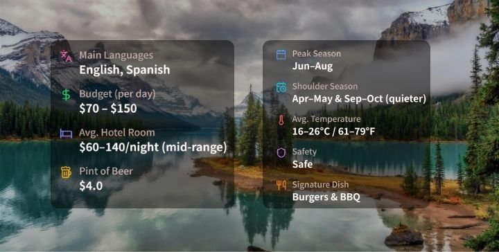 Travel Roulette Destination Info